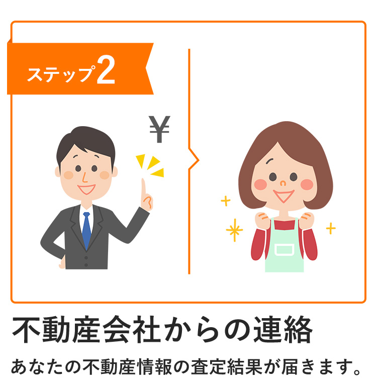 かんたん3ステップ　診断スタート・結果発表・診断結果を比較 ステップ2