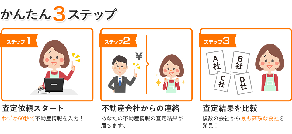 かんたん3ステップ　診断スタート・結果発表・診断結果を比較